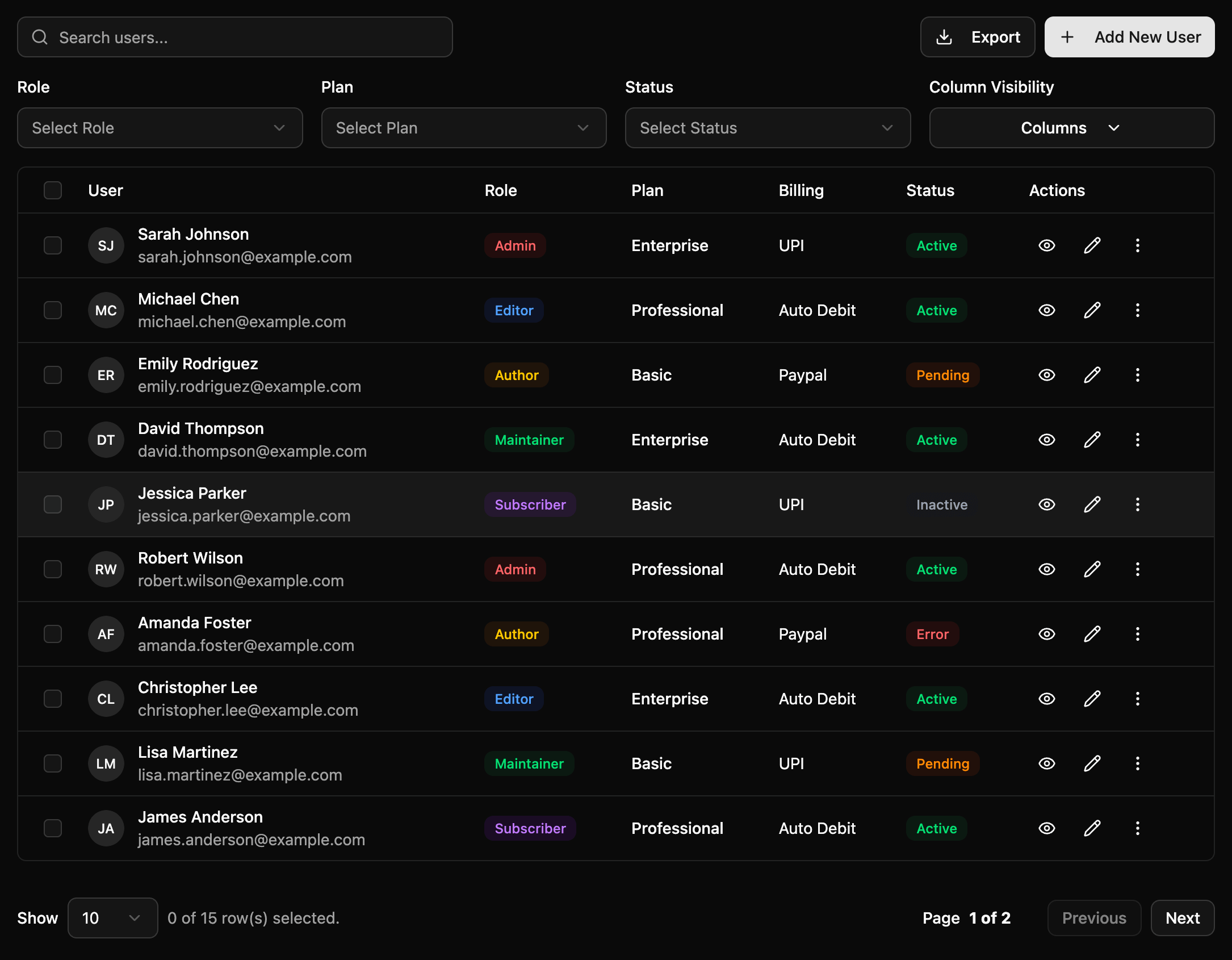 Performance dashboard