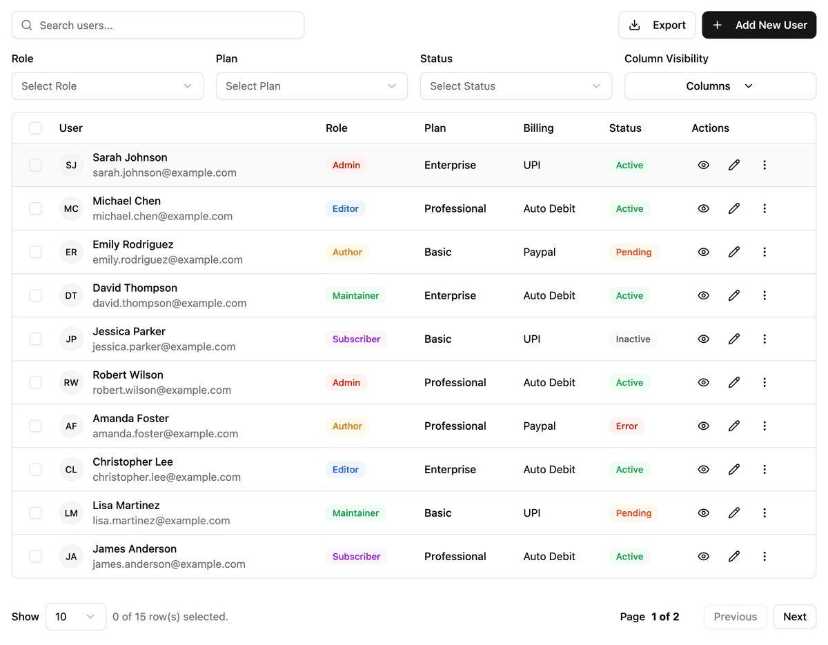 Performance dashboard